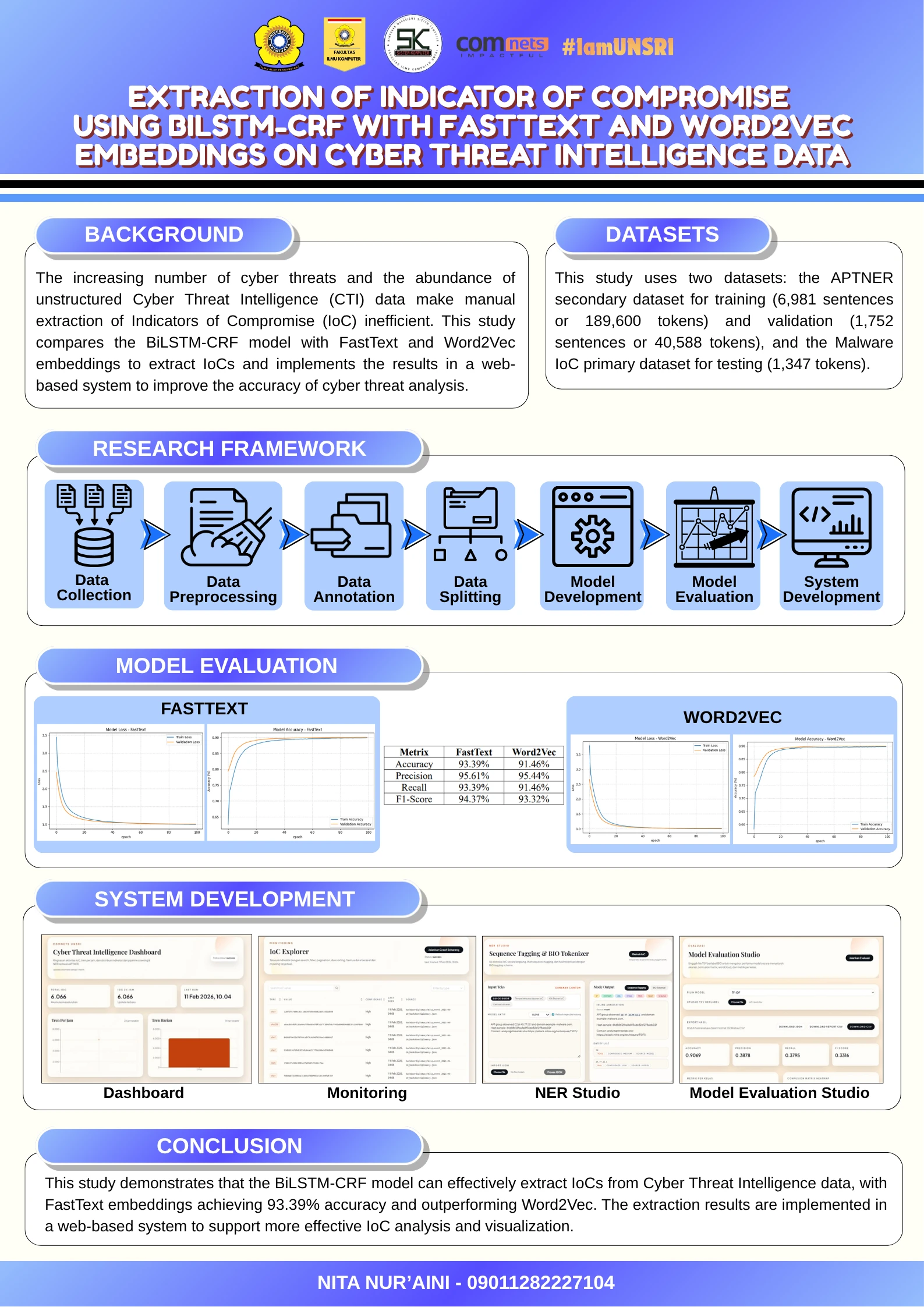 EKSTRAKSI INDICATOR OF COMPROMISE MENGGUNAKAN BILSTM-CRF DENGAN EMBEDDING FASTTEXT DAN WORD2VEC PADA DATA CYBER THREAT INTELLIGENCE