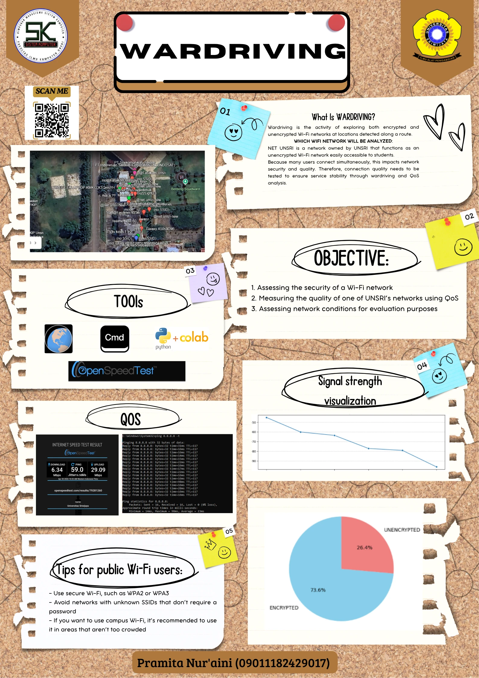 Wardriving: Analyze and evaluate the security and signal strength of public and private Wi-Fi networks