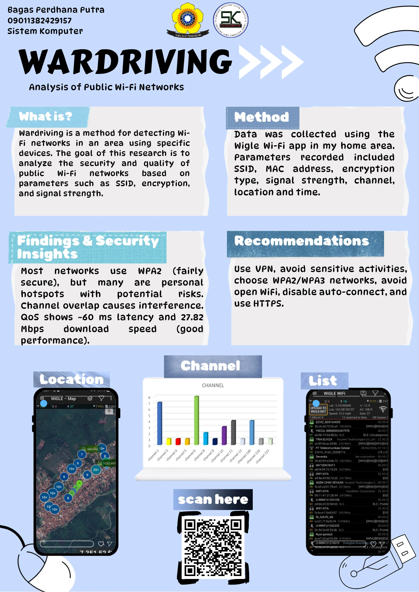 WARDRIVING : ANALYSIS OF PUBLIC WI-FI NETWORK