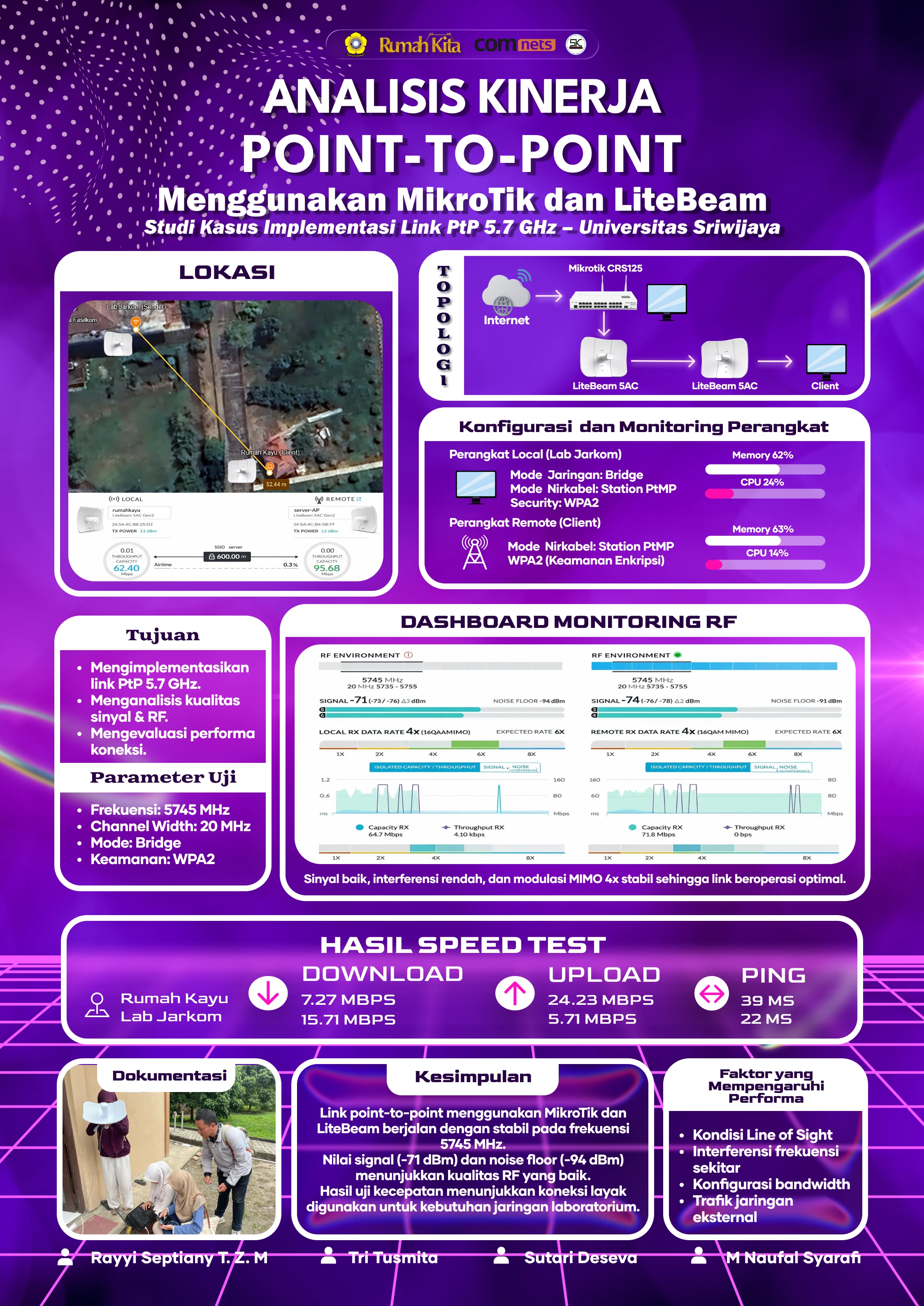 Analisis Kinerja Point-to-Point Mikrotik dan LiteBeam