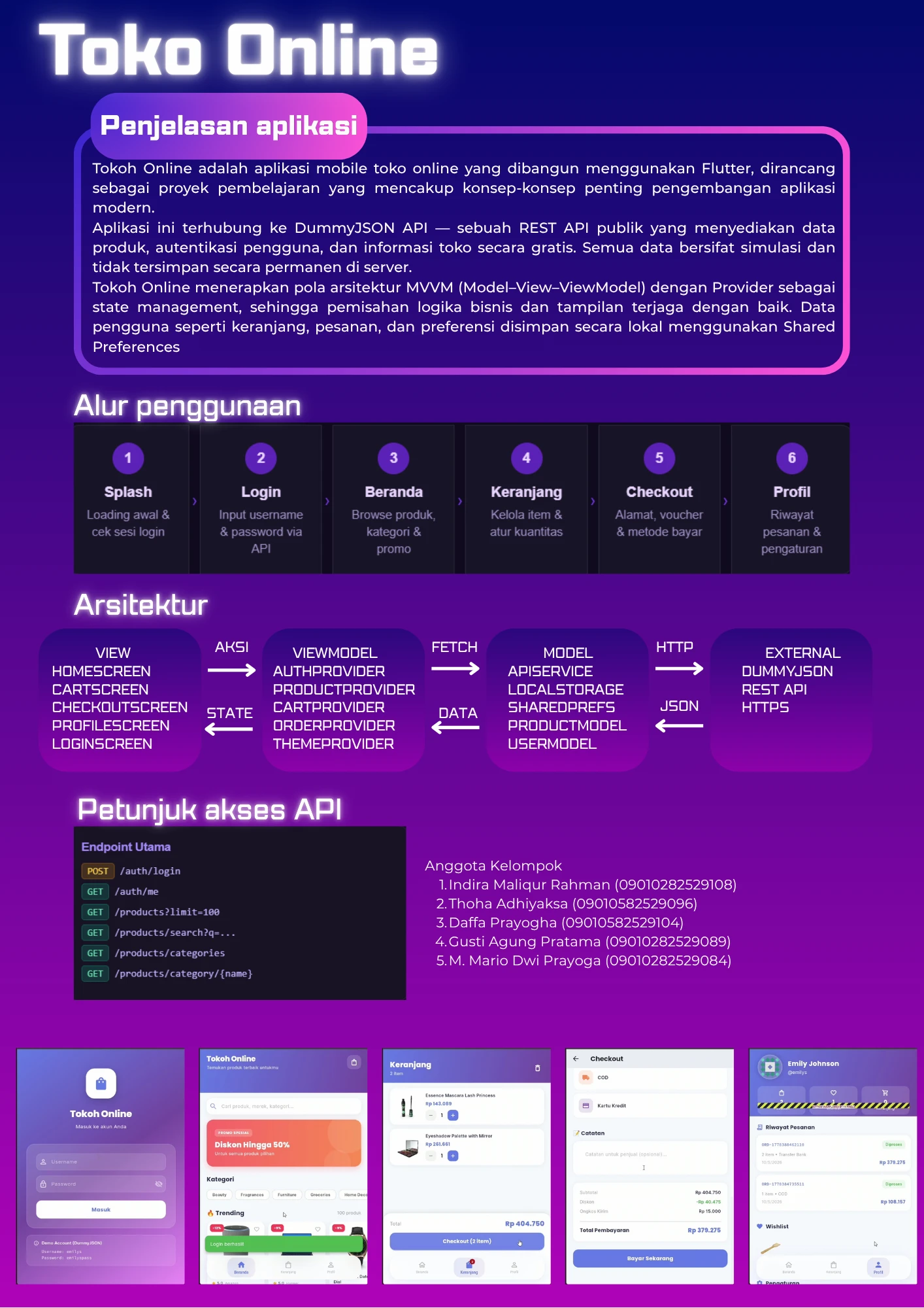 Tokoh Online: Implementasi Arsitektur MVVM pada Aplikasi Flutter E-Commerce