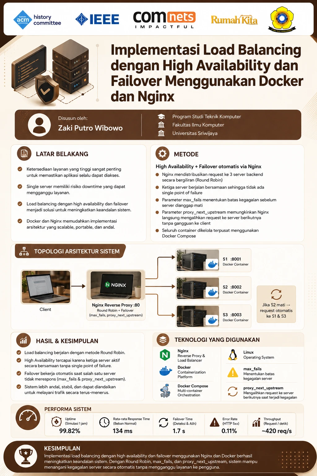 Implementasi Load Balancing dengan High Availability dan Failover Menggunakan Docker dan Nginx