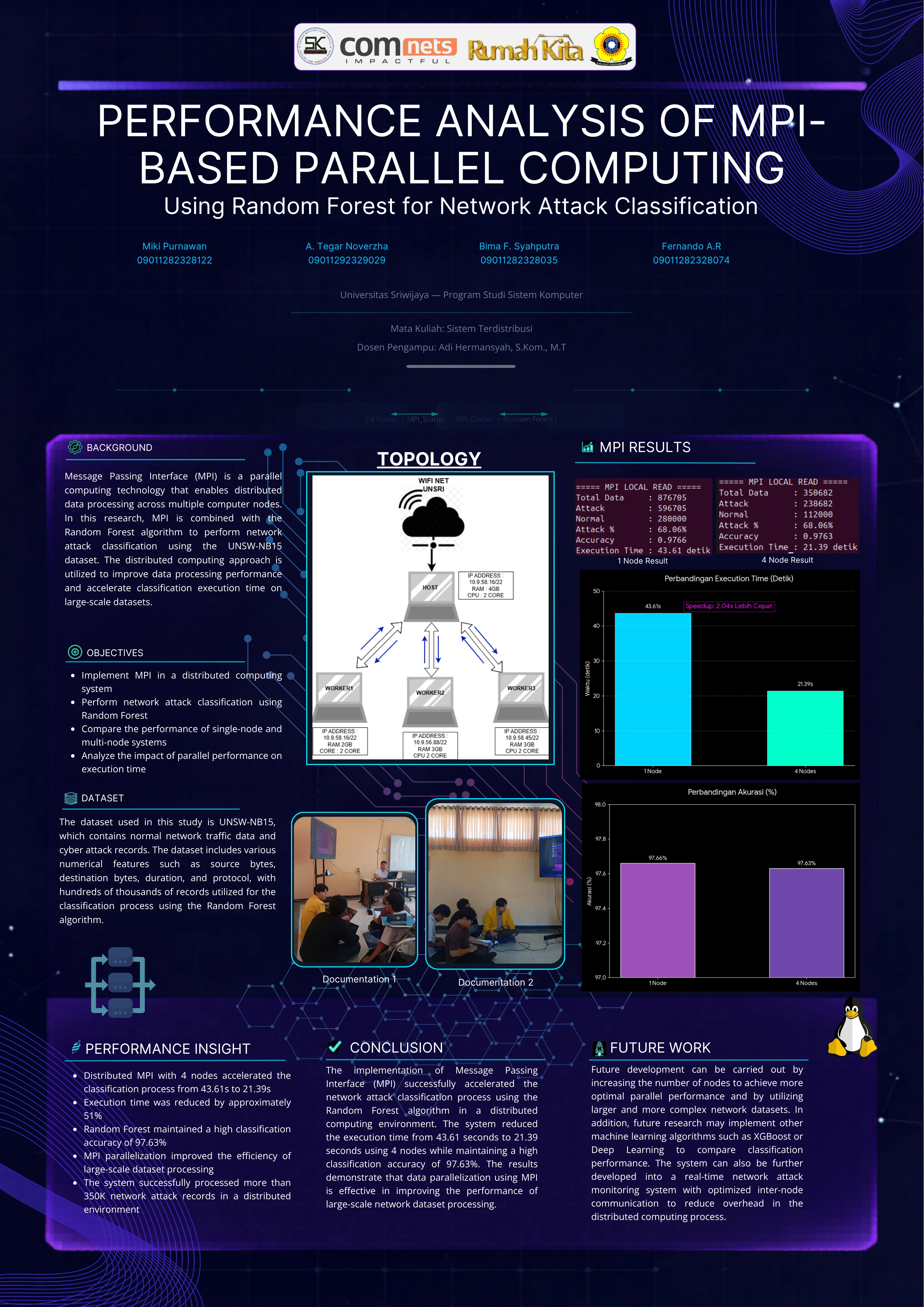 Performance Analysis of MPI-Based Parallel Computing Using Random Forest for Network Attack Classification