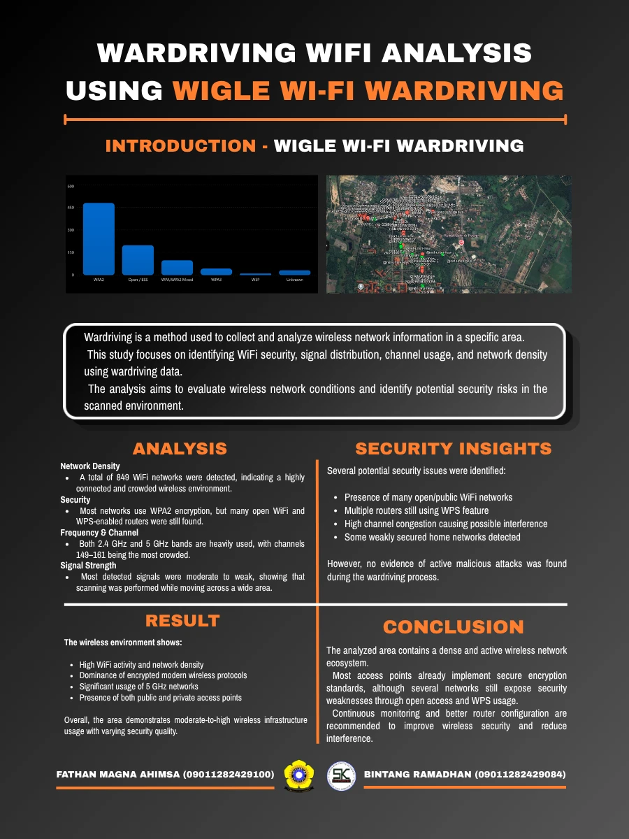 WARDRIVING WIFI ANALYSIS USING WIGLE WI-FI WARDRIVING