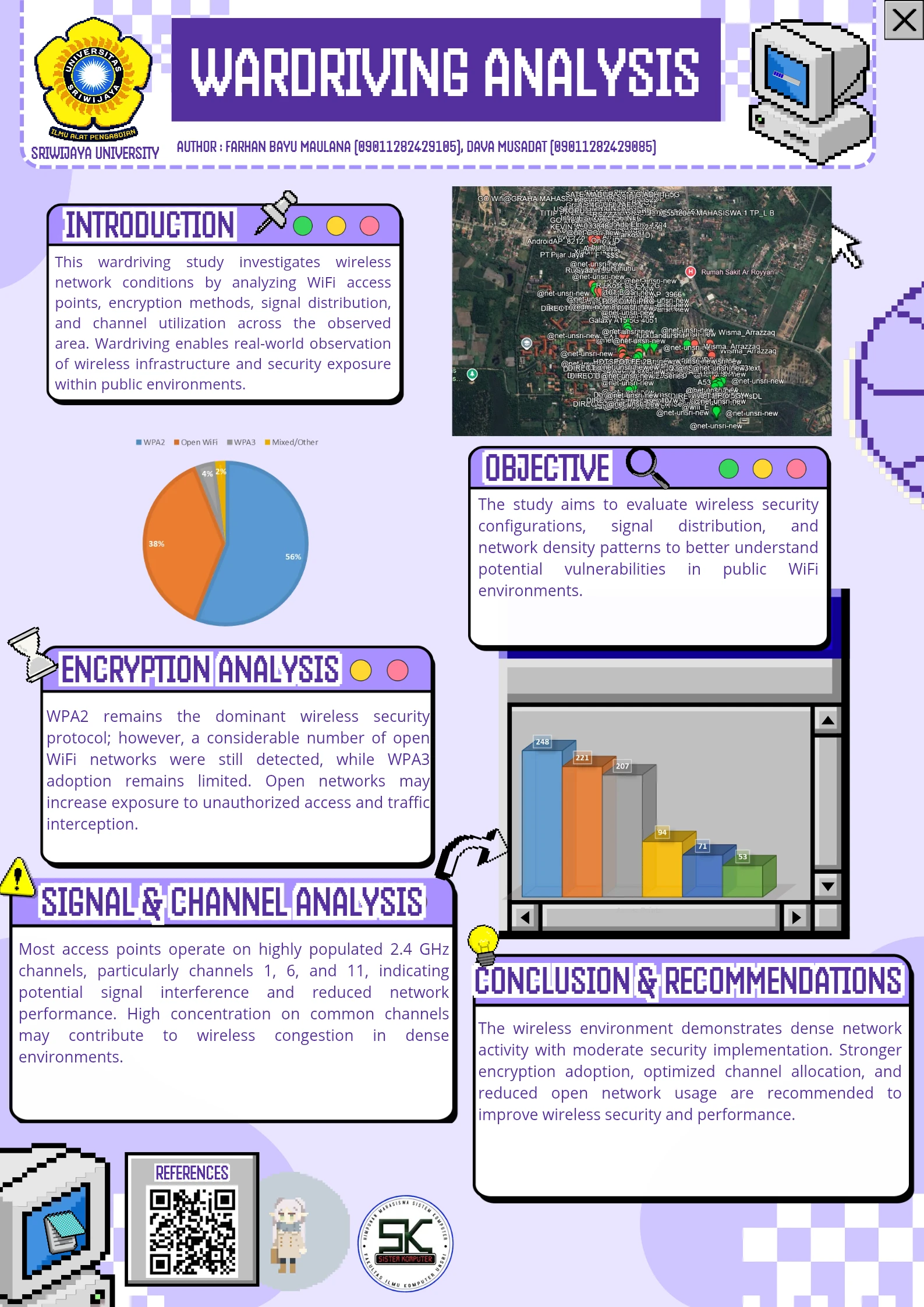 WARDRIVING ANALYSIS