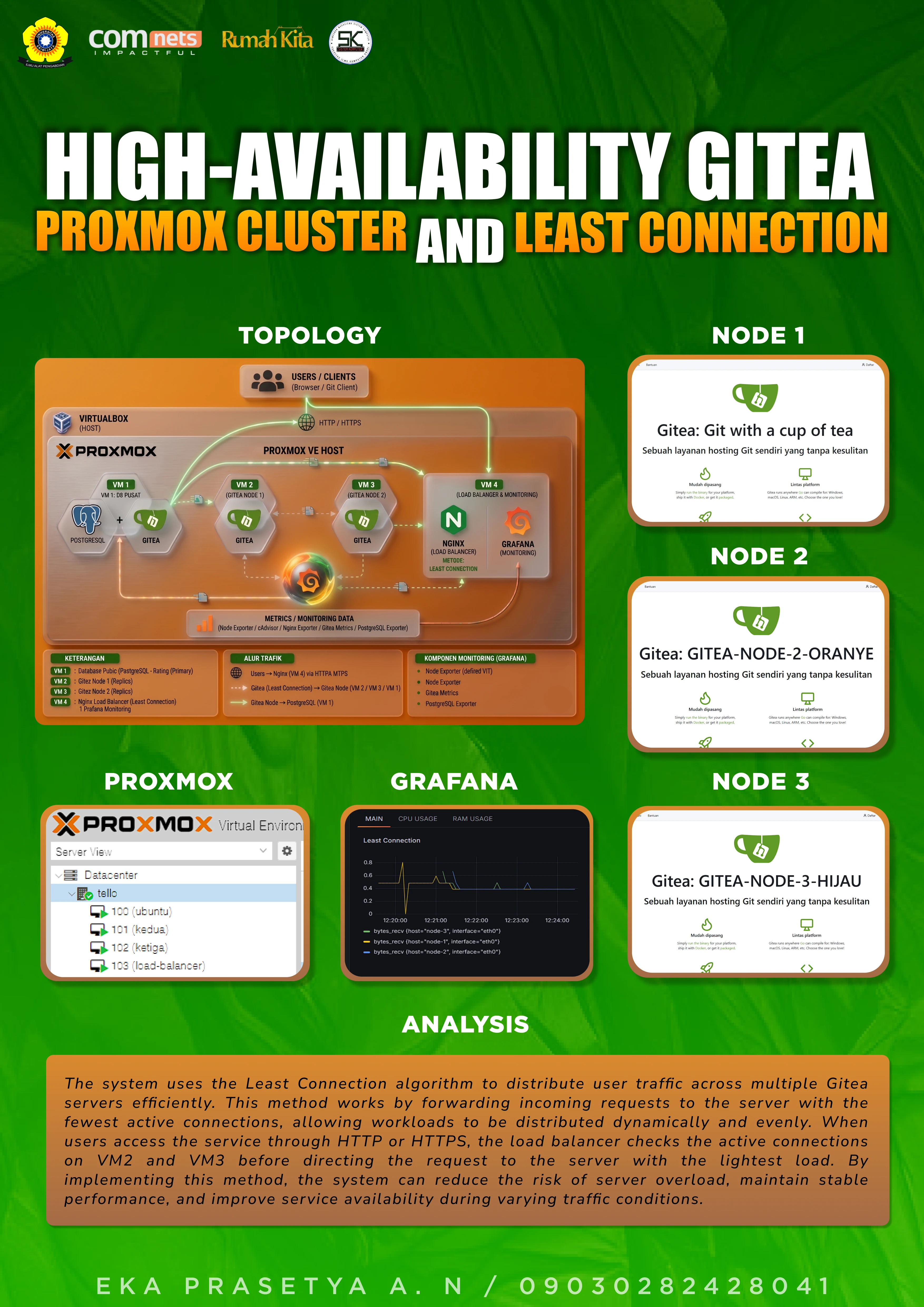 High-Availability Gitea Proxmox Cluster with Least Connection Load Balancing