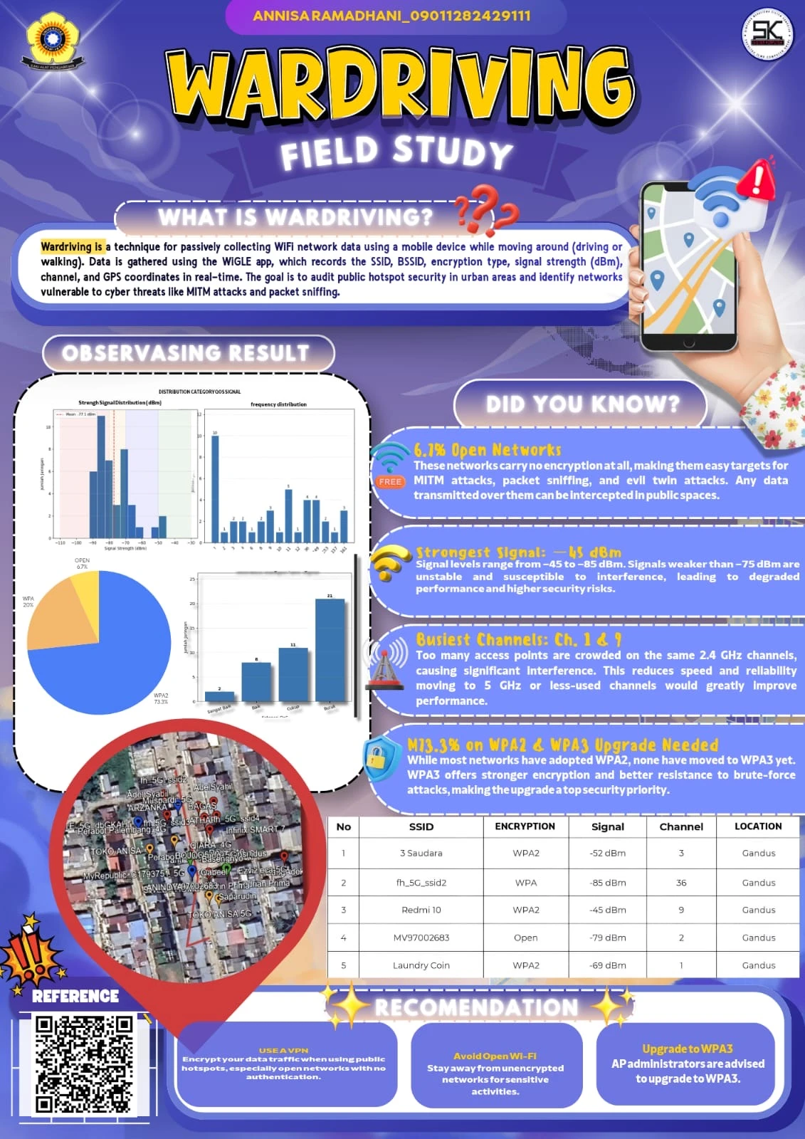 WARDRIVING FIELD STUDY