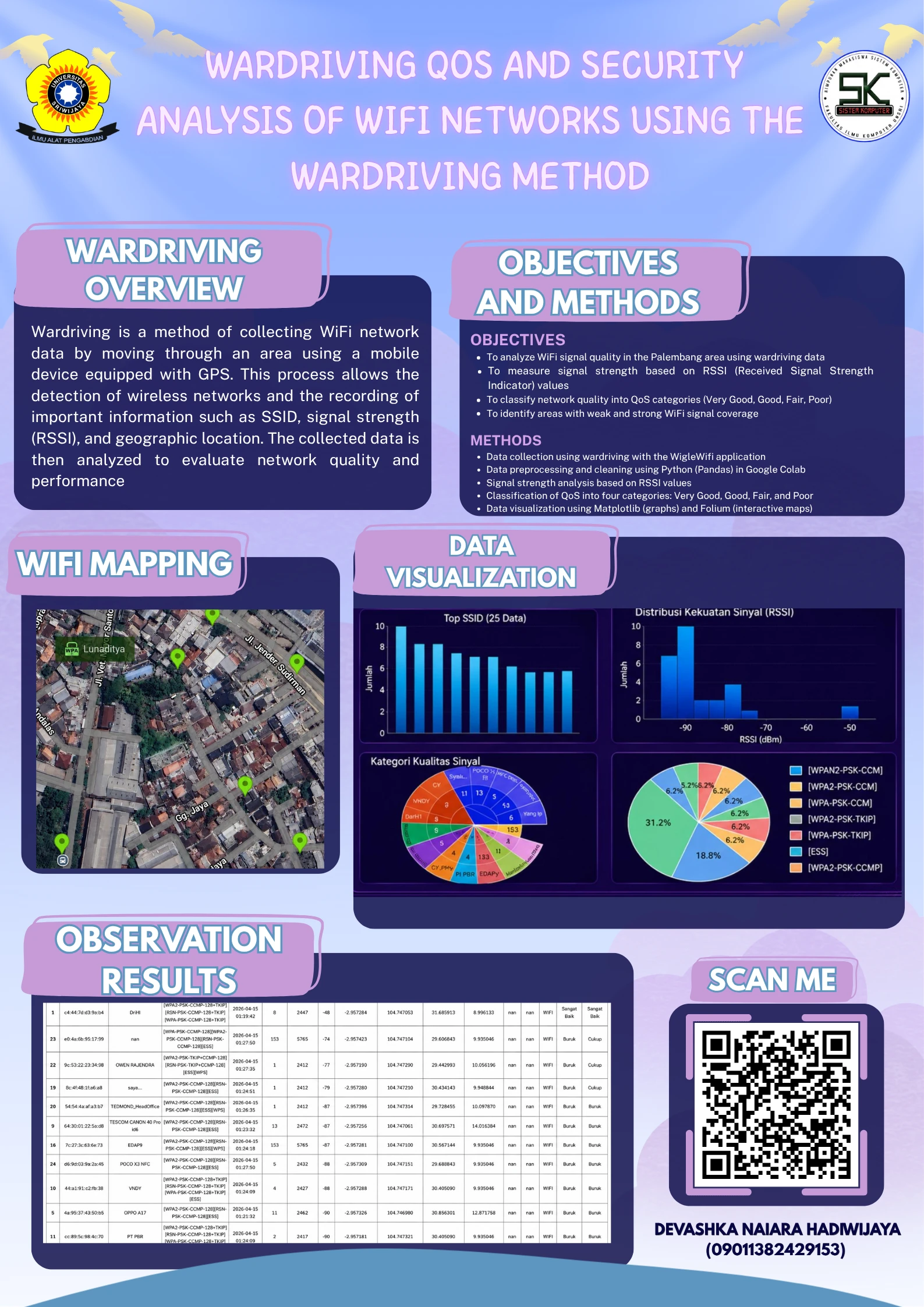 Wardriving QoS and Security Analysis of WiFi Networks