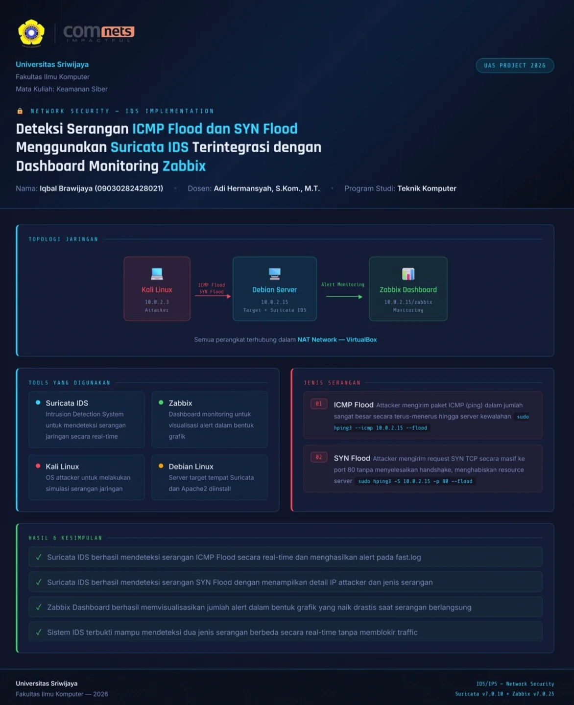Deteksi Serangan ICMP Flood dan SYN Flood Menggunakan Suricata IDS Terintegrasi dengan Dashboard Monitoring Zabbix