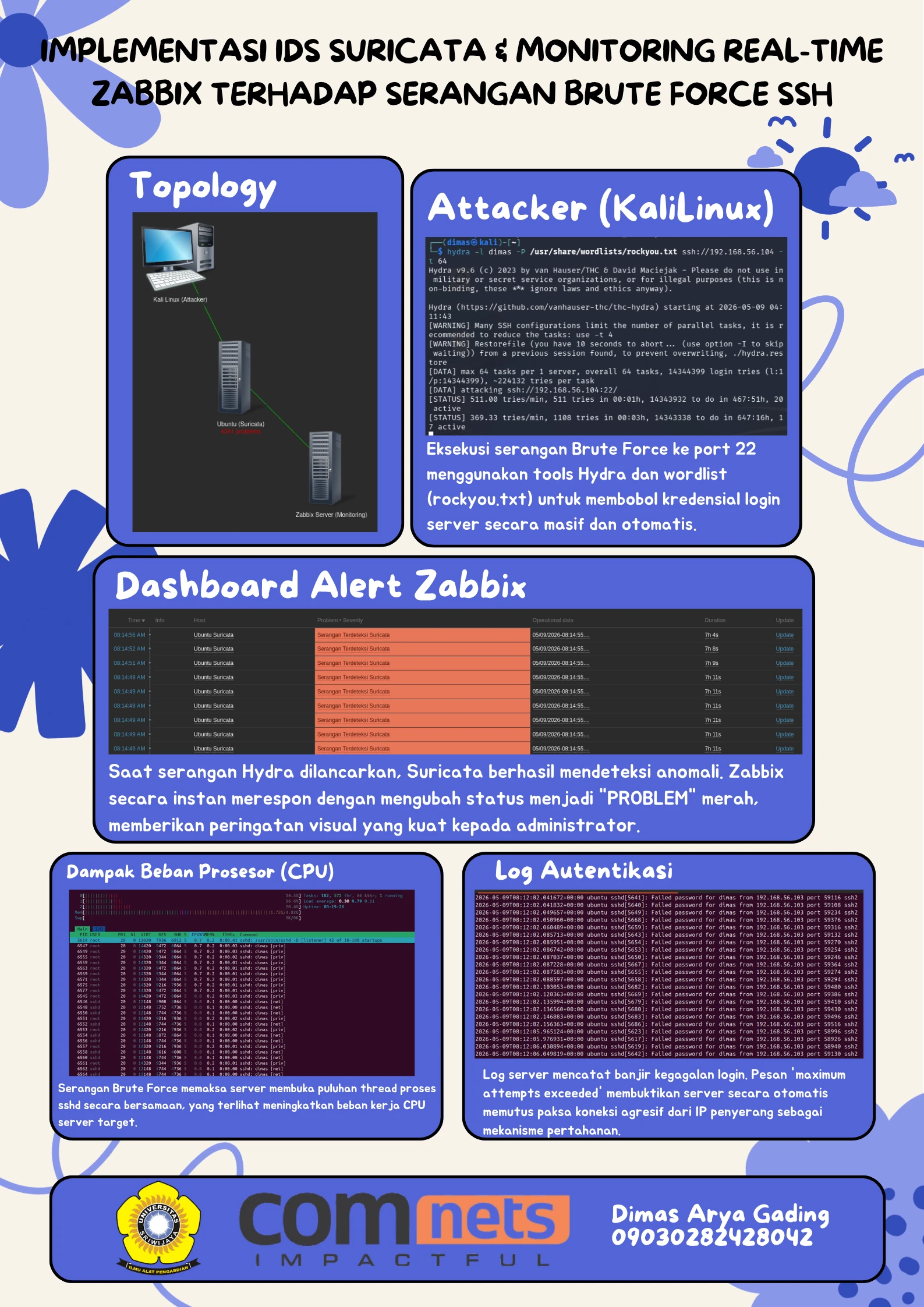 IMPLEMENTASI IDS SURICATA & MONITORING REAL-TIME ZABBIX TERHADAP SERANGAN BRUTE FORCE SSH