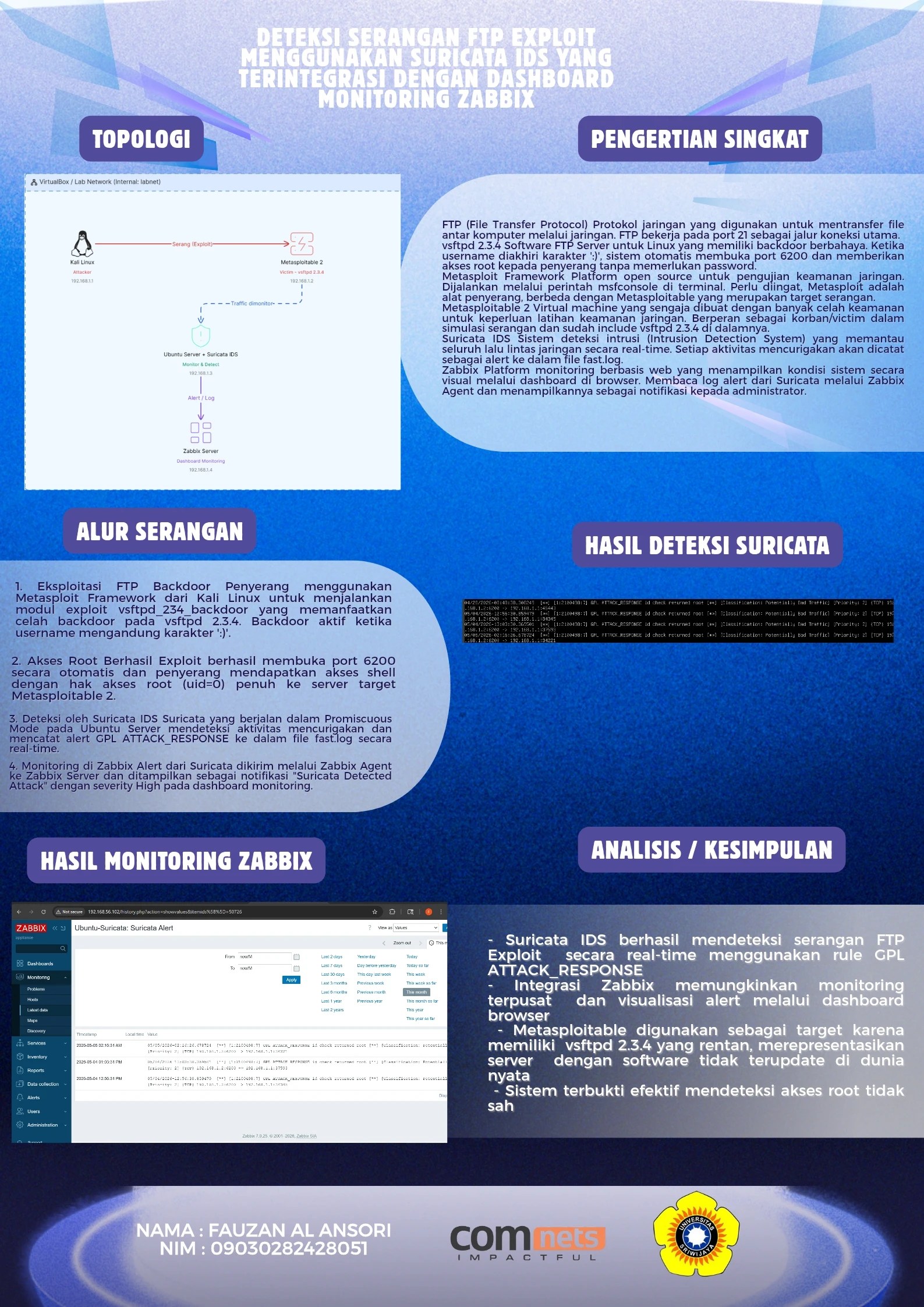 Deteksi Serangan FTP Exploit Menggunakan Suricata IDS yang Terintegrasi dengan Dashboard Monitoring Zabbix