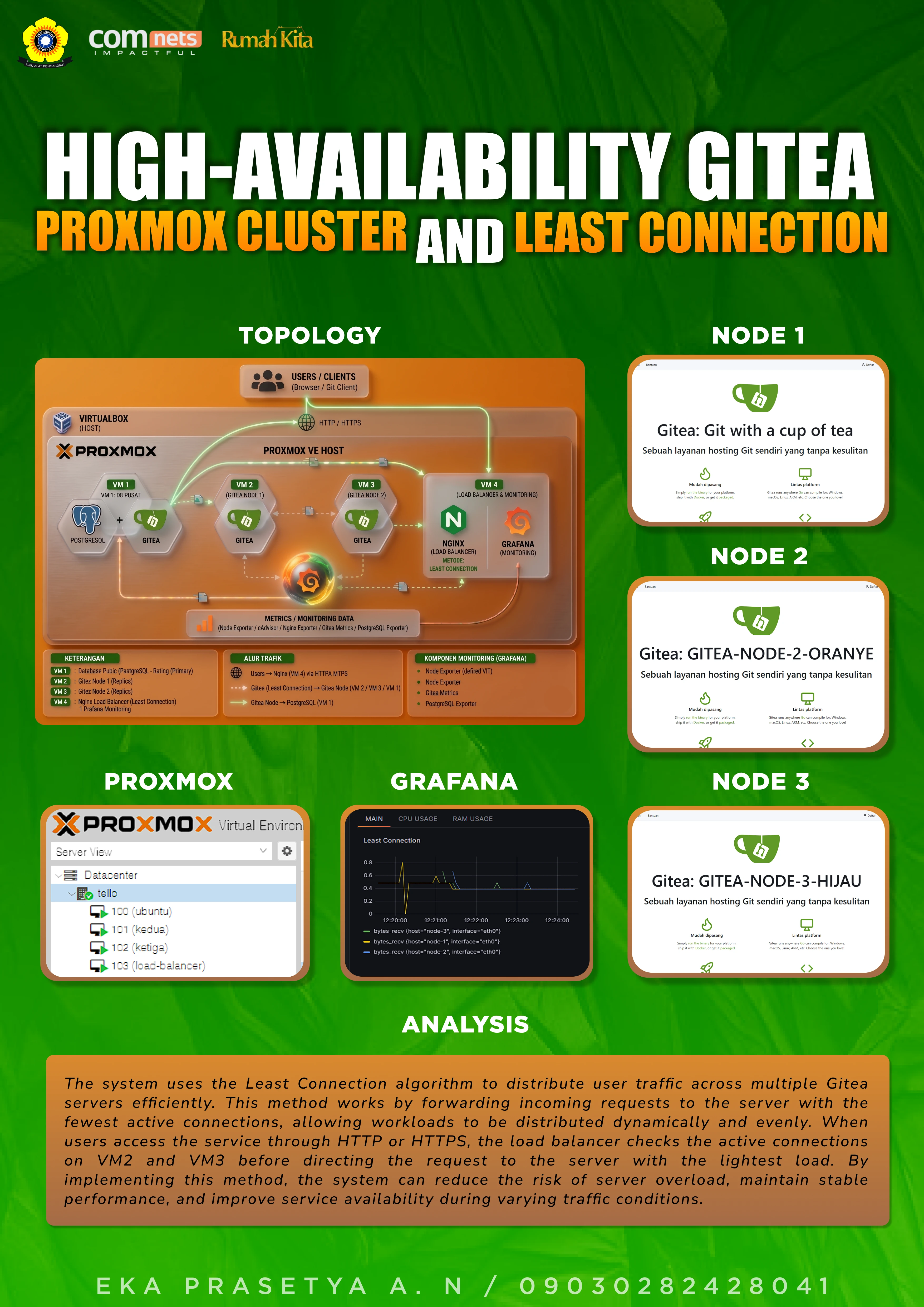 High-Availability Gitea Proxmox Cluster with Least Connection Load Balancing