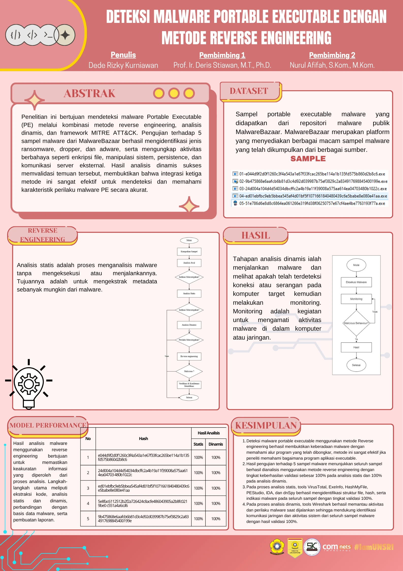 Deteksi Malware Portable Executable dengan Metode Reverse Engineering