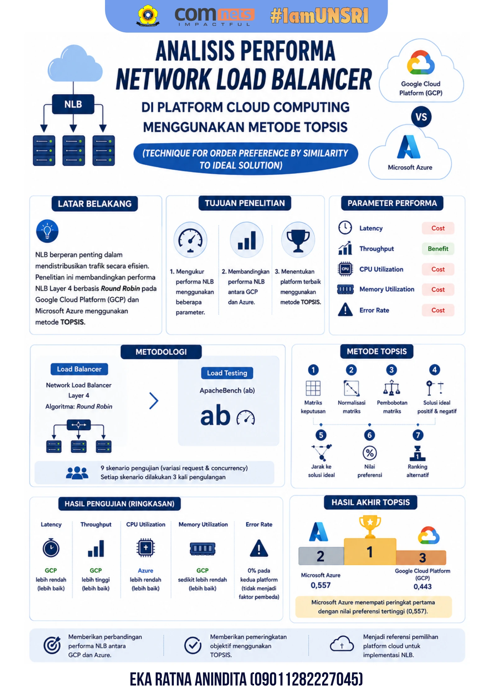Analisis Performa Network Load Balancer Di Platform Cloud Computing Menggunakan Metode TOPSIS (Technique for Order Preference by Similarity to Ideal Solution)
