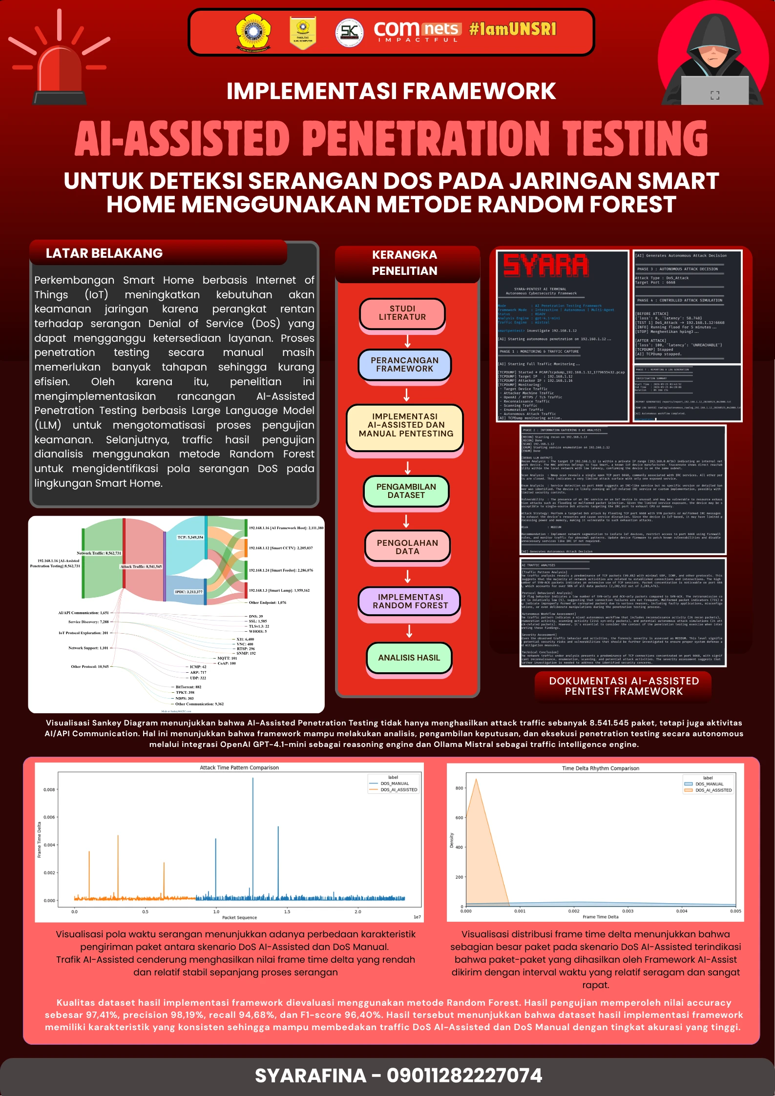 IMPLEMENTASI FRAMEWORK AI-ASSISTED PENETRATION TESTING UNTUK DETEKSI SERANGAN DOS PADA JARINGAN SMART HOME MENGGUNAKAN METODE RANDOM FOREST