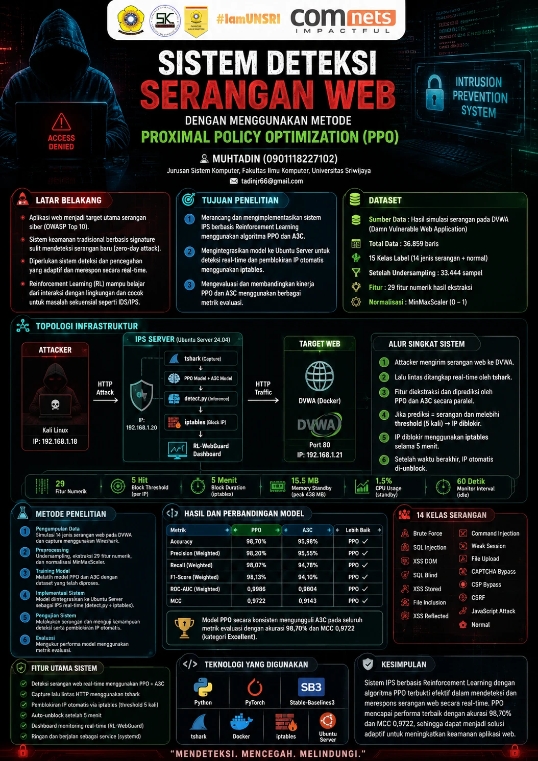 Sistem Deteksi Serangan Web Dengan Menggunakan Metode Proximal Policy Optimization